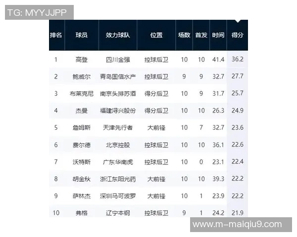 深圳篮球队强势领跑最新实力TOP10榜单引发热议