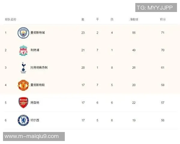 英超洲际杯积分榜重庆乒乓球队强势领跑以65分稳居第一